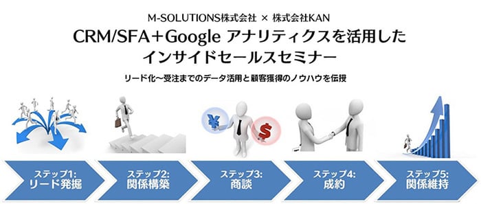 CRM/SFA＋Google アナリティクスを活用したインサイドセールスセミナー