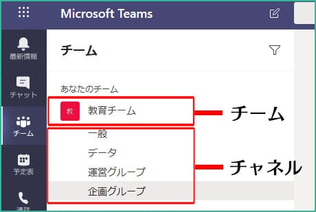 Microsoft Teams のチームとチャネルとは何ですか Microsoft Teams Office 365