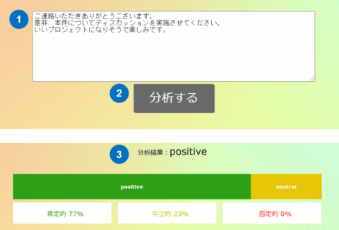 テキスト感情分析ツールの画面